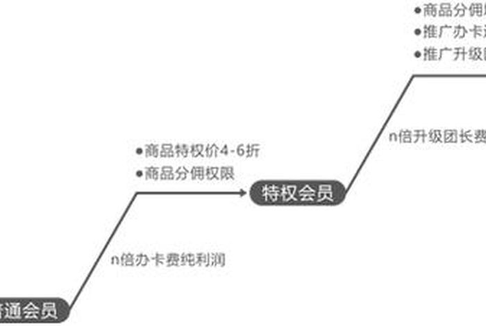 电商cps渠道、电商cps渠道怎么找 电商cps渠道、电商cps渠道怎么找