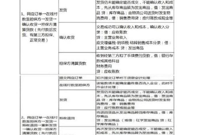 电商记账会计分录,电商记账会计分录怎么写 电商记账会计分录,电商记账会计分录怎么写