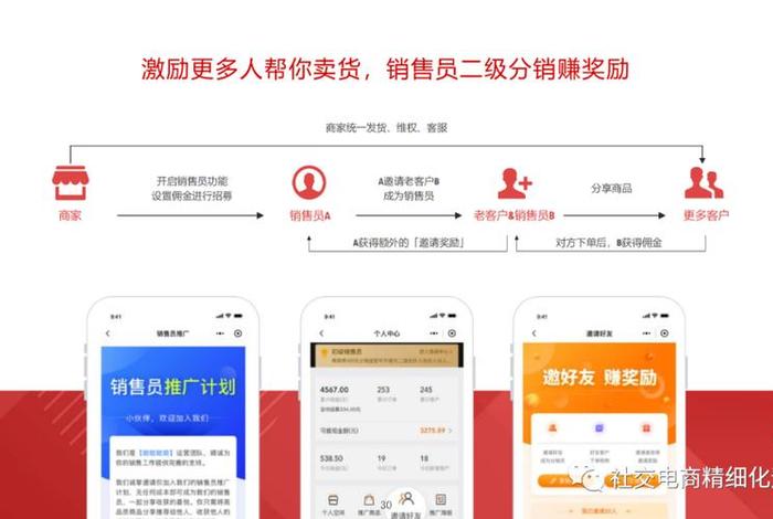 锦惠旺私域电商怎么样;锦惠旺私域电商怎么样可靠吗 锦惠旺私域电商怎么样;锦惠旺私域电商怎么样可靠吗