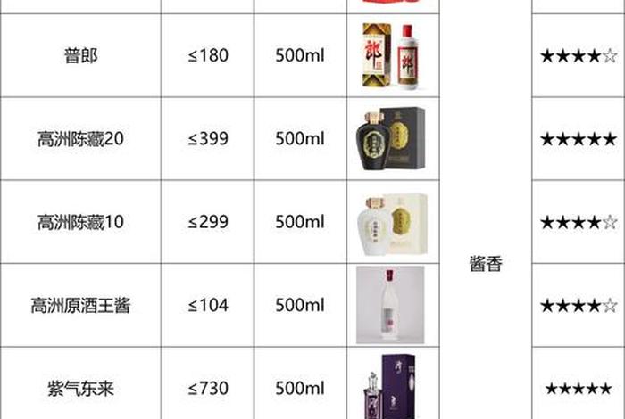 白酒电商roi(白酒电商平台哪个好) 白酒电商roi(白酒电商平台哪个好)
