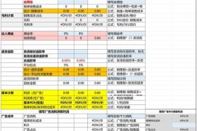 电商成本利润计算；电商成本核算方法计算公式