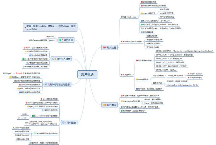 电商设计师设计思维,电商设计师设计思维导图 电商设计师设计思维,电商设计师设计思维导图