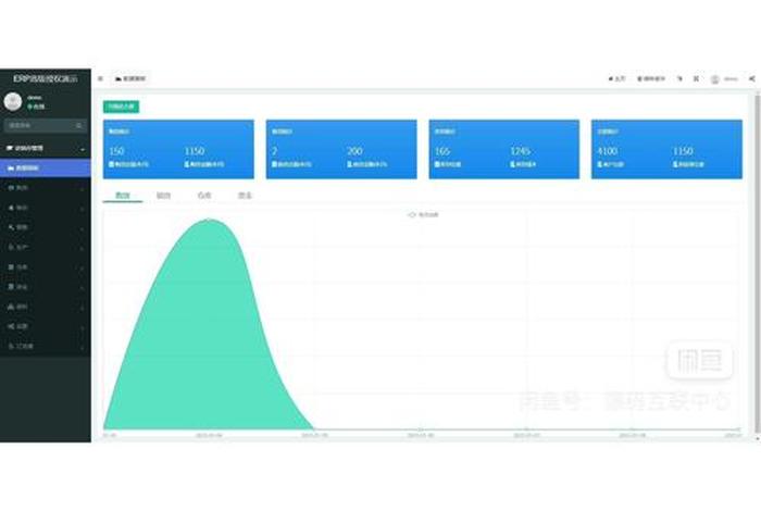 跨境erp源码,跨境电商erp源码 跨境erp源码,跨境电商erp源码