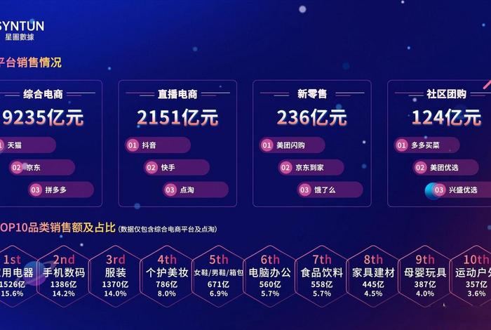 双十一电商销量惨淡 - 双十一电商销量惨淡了吗 双十一电商销量惨淡 - 双十一电商销量惨淡了吗