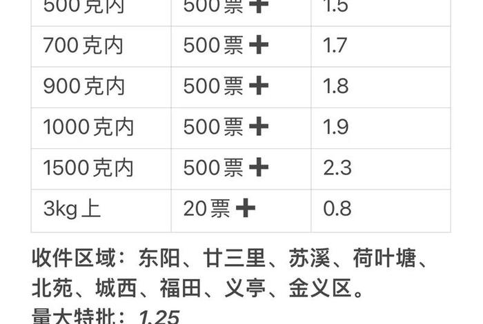 跨境电商产品定价计算题与答案、跨境电商产品定价计算题与答案大全