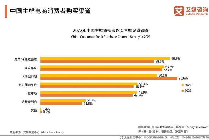 生鲜电商配送服务发展现状,生鲜电商配送服务发展现状怎么写 生鲜电商配送服务发展现状,生鲜电商配送服务发展现状怎么写