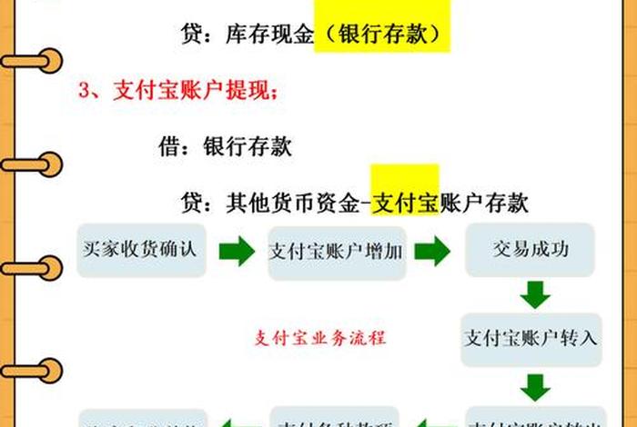 电商财务做账流程及会计分录;电商财务做账流程及会计分录怎么做 电商财务做账流程及会计分录;电商财务做账流程及会计分录怎么做