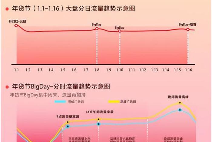 电商流量,电商流量投放 电商流量,电商流量投放