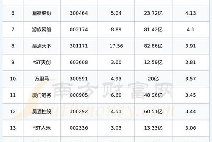 港电商股 - 港股跨境电商公司有哪些