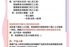 电商成本核算包括哪些内容、电商成本核算包括哪些内容和内容