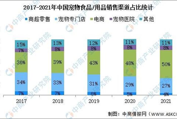 宠物用品电商渠道 - 宠物用品电商渠道有哪些 宠物用品电商渠道 - 宠物用品电商渠道有哪些