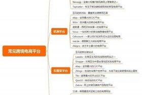 什么是跨境电商模式，什么是跨境电商模式的概念