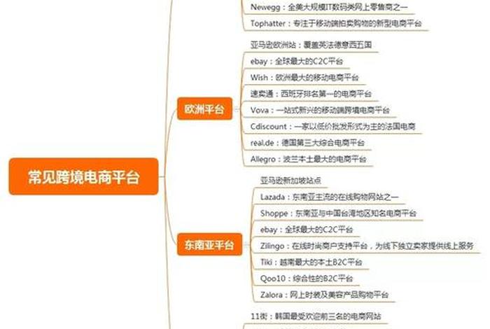 什么是跨境电商模式,什么是跨境电商模式的概念 什么是跨境电商模式,什么是跨境电商模式的概念