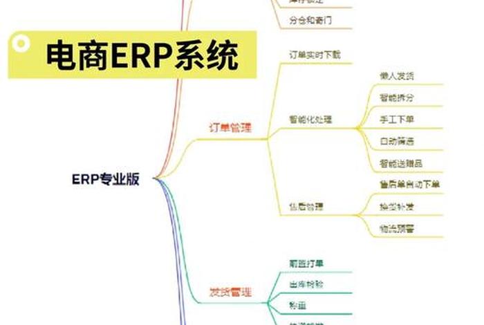 跨境电商erp有哪些模块;跨境电商erp有哪些模块类型 跨境电商erp有哪些模块;跨境电商erp有哪些模块类型