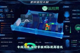 电商平台数据可视化实时监控系统；数据可视化实时监控图