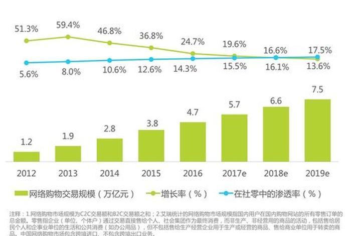 电商中国经济 - 电商中国经济现状