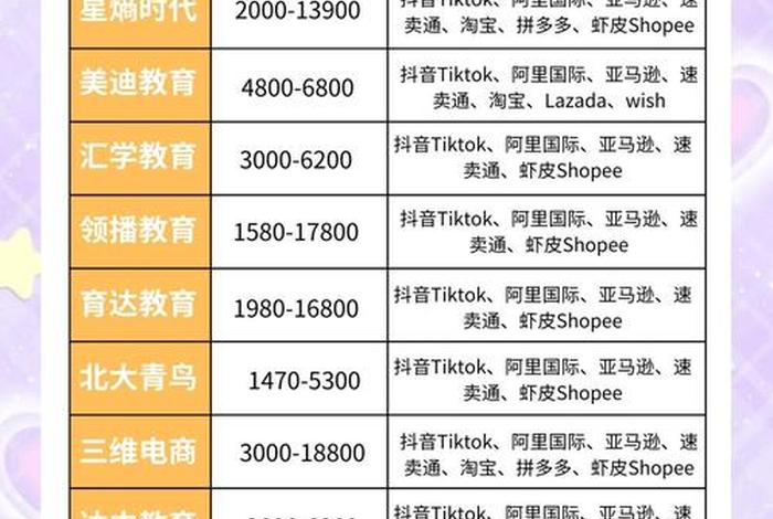 电商培训的课程 电商培训的课程安排 电商培训的课程 电商培训的课程安排
