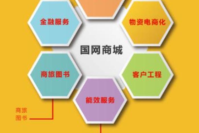 国网电商app、国网电商app叫什么 国网电商app、国网电商app叫什么