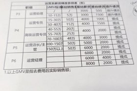 电商推广岗位怎么样，电商的推广工资怎么样