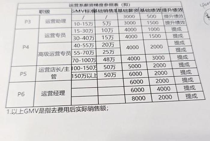 电商推广岗位怎么样,电商的推广工资怎么样 电商推广岗位怎么样,电商的推广工资怎么样