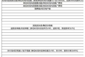 电商pv是什么 电商领域uv,pv是什么意思