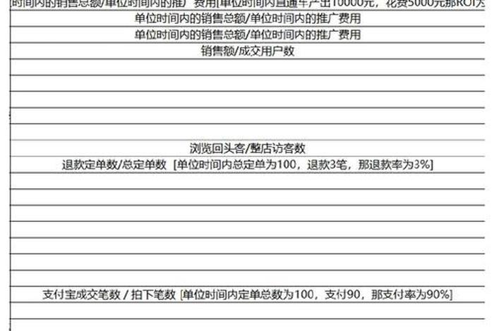 电商pv是什么 电商领域uv,pv是什么意思 电商pv是什么 电商领域uv,pv是什么意思