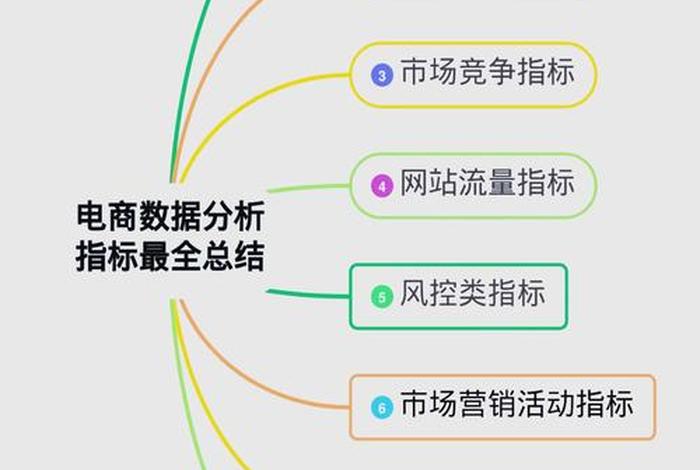 电商运营数据六大指标 电商运营数据六大指标包括