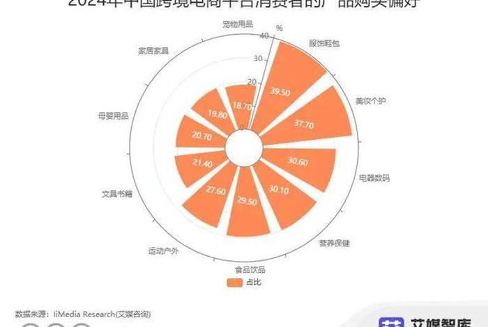 电商趋势数据分析 - 2021年电商趋势报告 电商趋势数据分析 - 2021年电商趋势报告