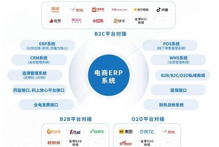 医药电商是做什么的工作 - 医药电商是做什么的工作呢 医药电商是做什么的工作 - 医药电商是做什么的工作呢