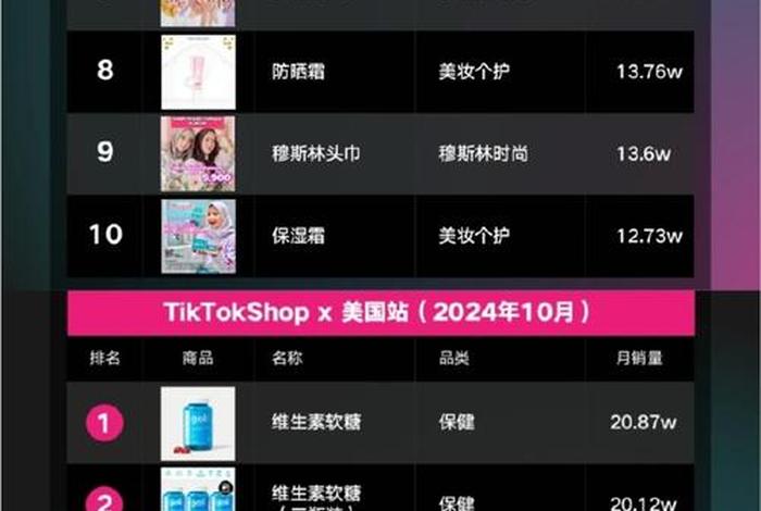 tiktok跨境电商东南亚,tiktok跨境电商东南亚一般用什么币种结算 tiktok跨境电商东南亚,tiktok跨境电商东南亚一般用什么币种结算