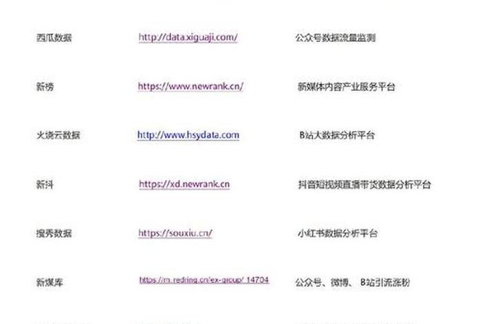 电商自媒体是什么行业 - 电商自媒体是什么行业类别