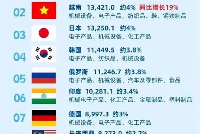 中国出口,中国出口到美国的总和是多少 中国出口,中国出口到美国的总和是多少