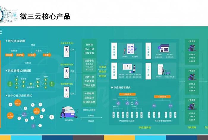 中国o2o电商平台有哪些 - 中国o2o电商平台有哪些公司 中国o2o电商平台有哪些 - 中国o2o电商平台有哪些公司