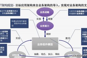 银行与电商合作模式，银行与电商合作模式是什么