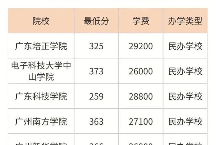 广东电商学院 广东电商学院排名 广东电商学院 广东电商学院排名