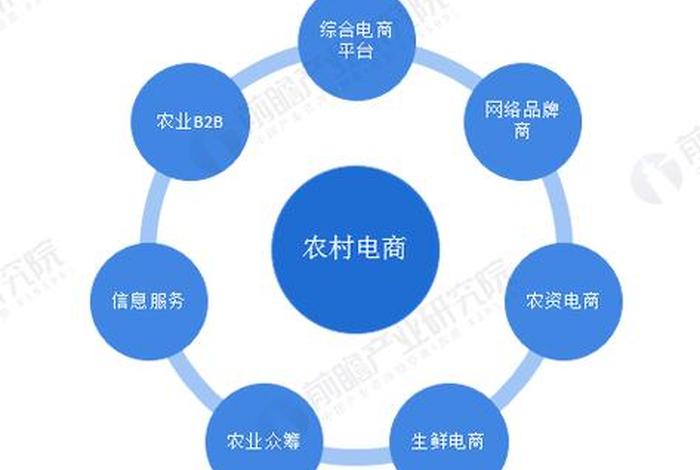 农村电商现状 - 农村电商现状典型模式 农村电商现状 - 农村电商现状典型模式