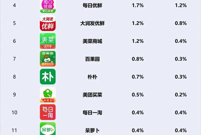 电商商品排行榜（电商商品排行榜前十名）