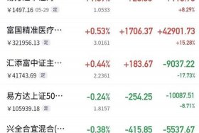 电商概念板块开盘行情；电商概念板块开盘行情走势