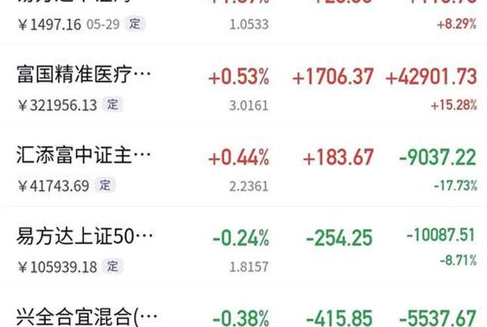 电商概念板块开盘行情；电商概念板块开盘行情走势