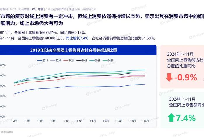 电商趋势行情;电商趋势行情图 电商趋势行情;电商趋势行情图