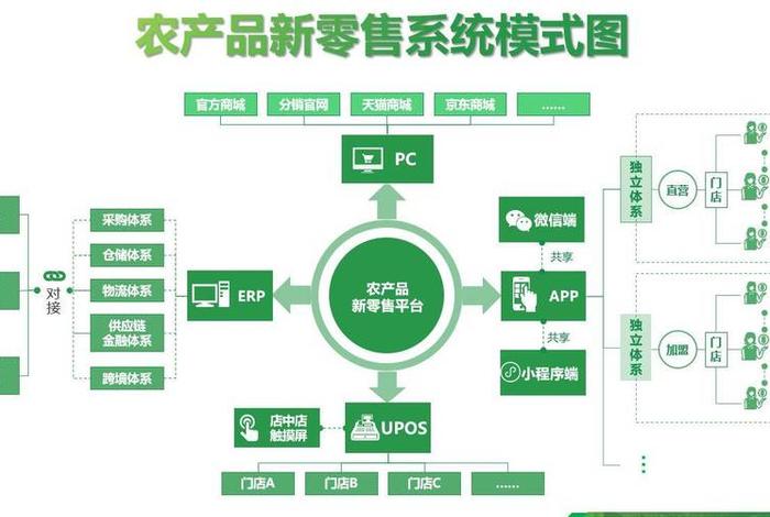 农产品电商平台有哪些?,农产品电商平台有哪些项目 农产品电商平台有哪些?,农产品电商平台有哪些项目