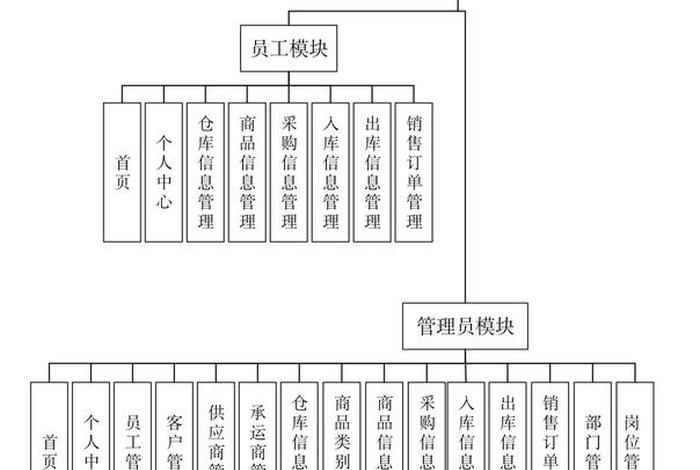 电商erp进销存系统多仓库版;erp进销存系统流程 电商erp进销存系统多仓库版;erp进销存系统流程