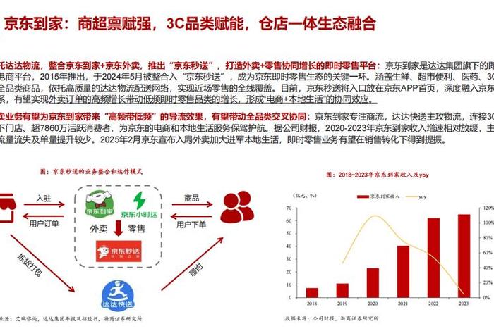 电商新零售行业、电商新零售行业发展前景