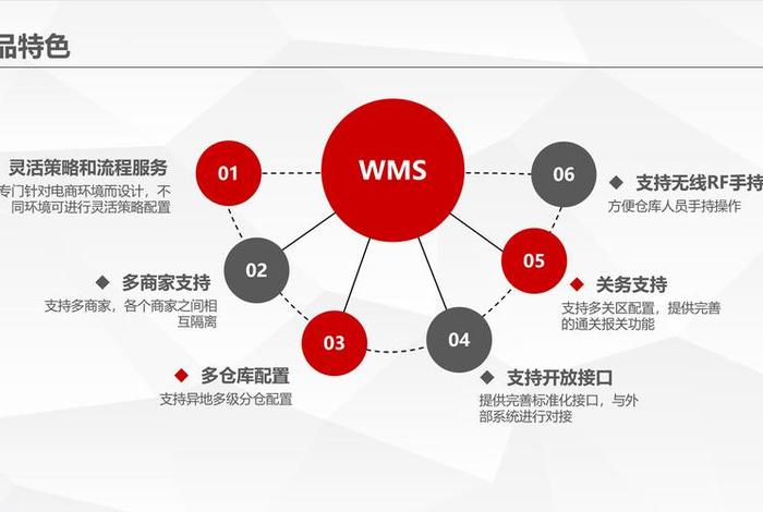 跨境电商仓储平台 跨境电商仓储平台要收费吗