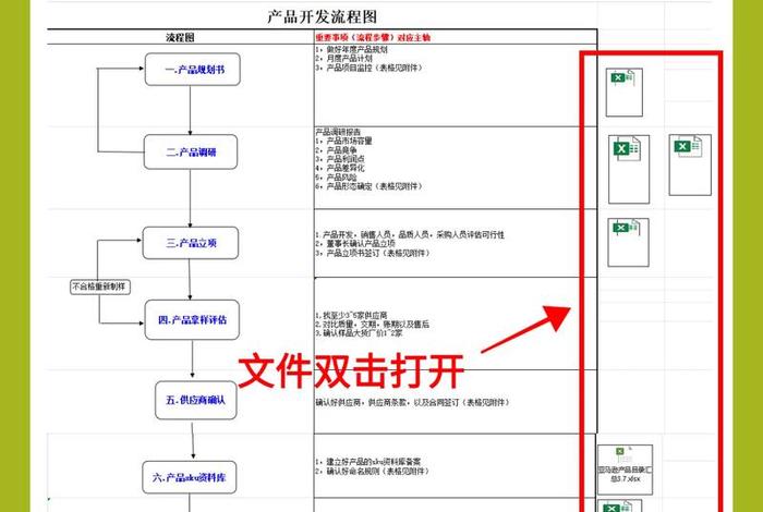 跨境电商产品开发是做什么的;跨境电商产品开发是做什么的工作 跨境电商产品开发是做什么的;跨境电商产品开发是做什么的工作