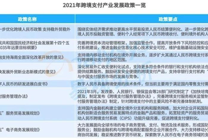 跨境电商支付的前景如何；跨境电商支付的发展前景