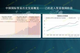 中国跨境电商交易额增长 - 中国跨境电商交易额增长趋势