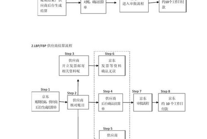 电商亚马逊收款 电商亚马逊收款流程