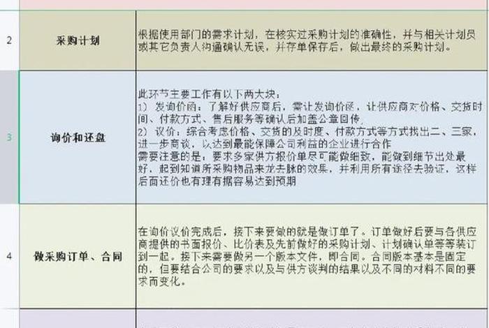 电商采购工作内容简述、电商采购工作内容简述怎么写 电商采购工作内容简述、电商采购工作内容简述怎么写