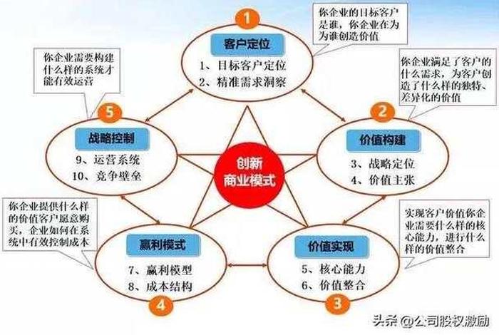 比电商更先进的商业模式是什么、比电商更先进的商业模式是什么模式 比电商更先进的商业模式是什么、比电商更先进的商业模式是什么模式